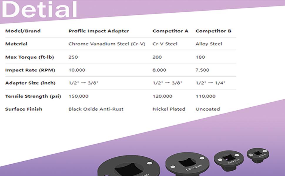 4PCS 2025 Low Profile Impact Socket Adapter Set, Low Profile Socket Adapter Set, 3/4" to 1", 1/2" to 3/4", 1/2" | 1/4'' to 3/8", for Automotive & DIY Tools (1 SETS)