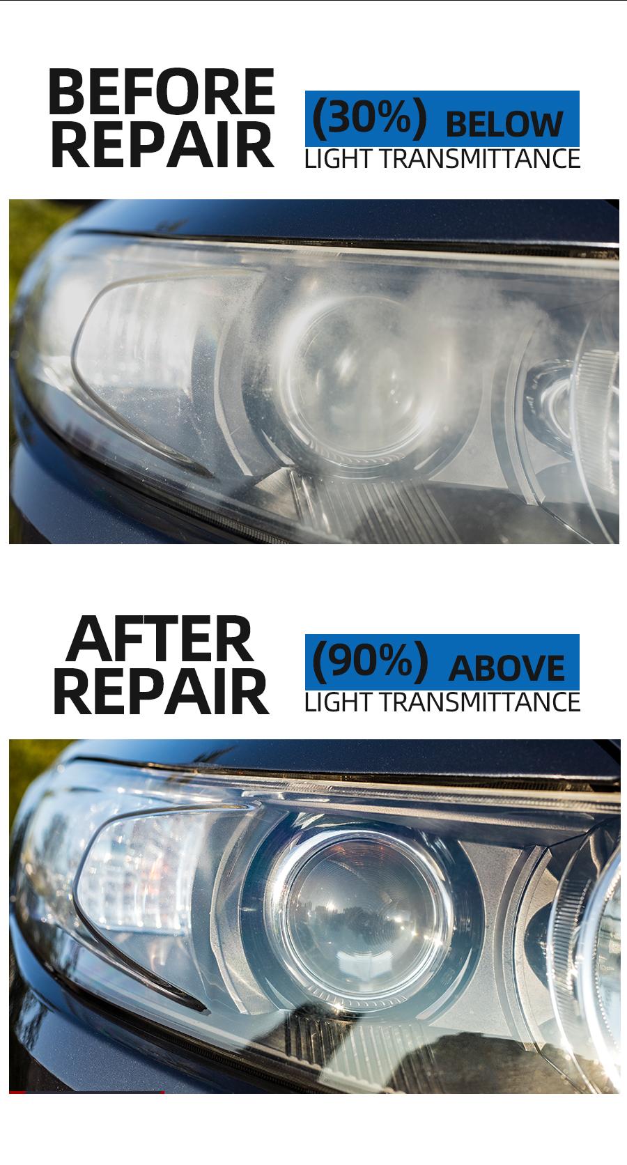 NUAN Headlight Renew Kit Enough for Year-Round Car Use