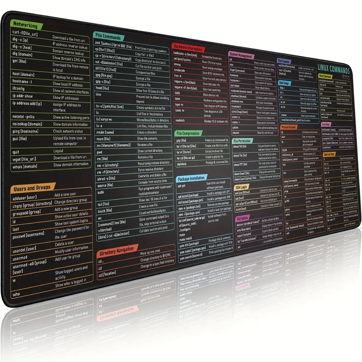 Shortcut Keys Mouse Pad, Linux Commands Line, Large Cheat Sheet, Gaming Mousepad, Non-Slip Stitched Edge, PC Office Keyboard Mat, Shortcuts Mouse Pad, Gaming Mouse Pads