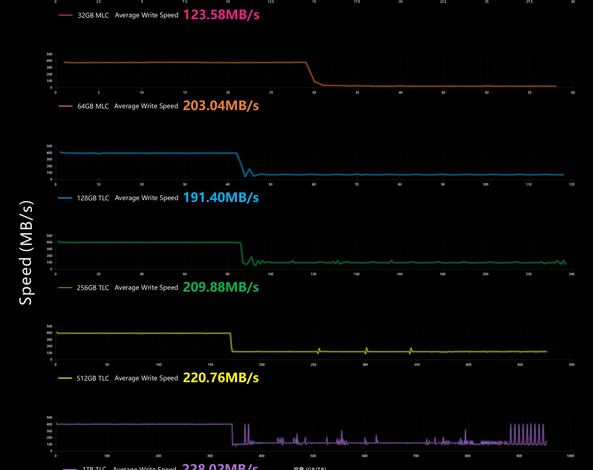 2TB Solid State USB Flash Drive Type-C / USB 3.2 Write Protection Anti-Virus for PC Mac Mobile Phones