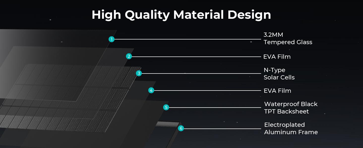 ECOBOSS 100W 200W Solar Panel 12V N-Type 16BB 25.6% High Efficiency Lightweight Monocrystalline for Rooftop Trailer RV & Off-Grid