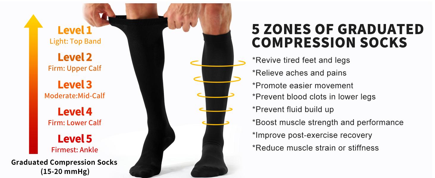 Compression Socks for Women & Men (3 pairs) - Best Support for Nurses, Running, Hiking, Recovery & Flight Socks Compression Socks for Women & Men (3 pairs) - Best Support for Nurses, Running, Hiking, Recovery & Flight Socks