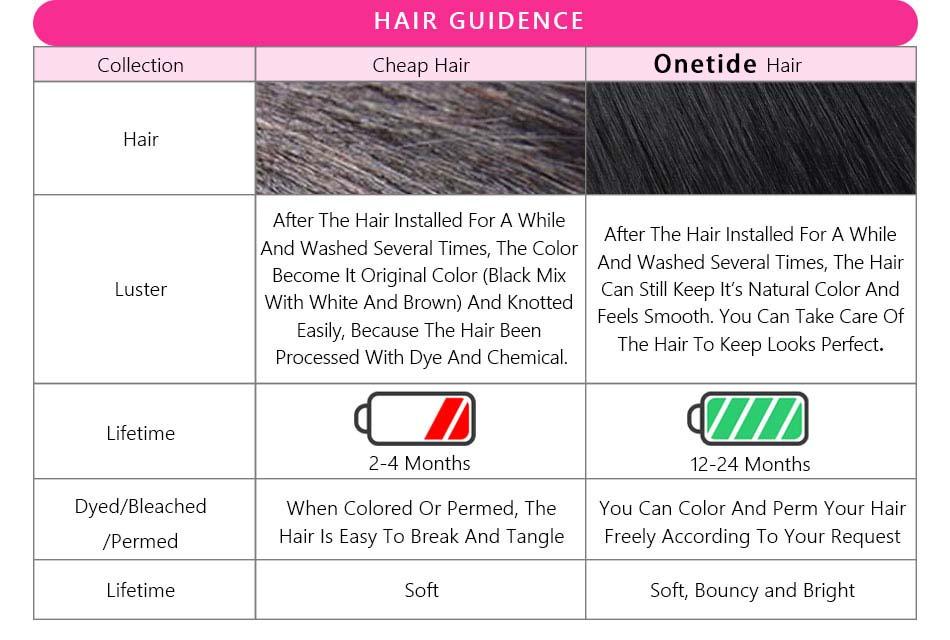 Glueless Wigs Human Hair Afro Kinky Curly Natural Color Wig For Women  Human Hair Soft and Fluffy Glueless Wigs 80s Kinky Curly Wig Cosplay or Daily Use Wigs 180% Density Pixie Curl Afro Wig Onetide Hair