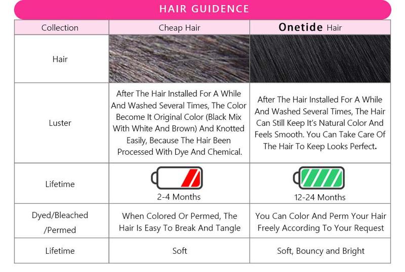 Glueless Wigs Human Hair Short Afro Kinky Curly Blonde Wigs For Women Human Hair Put on & go Soft and Fluffy Glueless Wigs 70s 80s Hair Kinky Curly Wig Cosplay or Daily Use Wigs 180% Density Pixie Curl Work Wig Onetide Hair