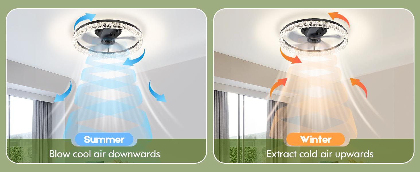 【Winter Offer】Ceiling Fans with Lights and Remote, 20'' Low Profile Ceiling Fans, 3000K-6500K Dimmable Modern Flush Mount LED Ceiling Fan, 6 Wind Speeds, Fandelier Ceiling Fan with Lights for Bedroom