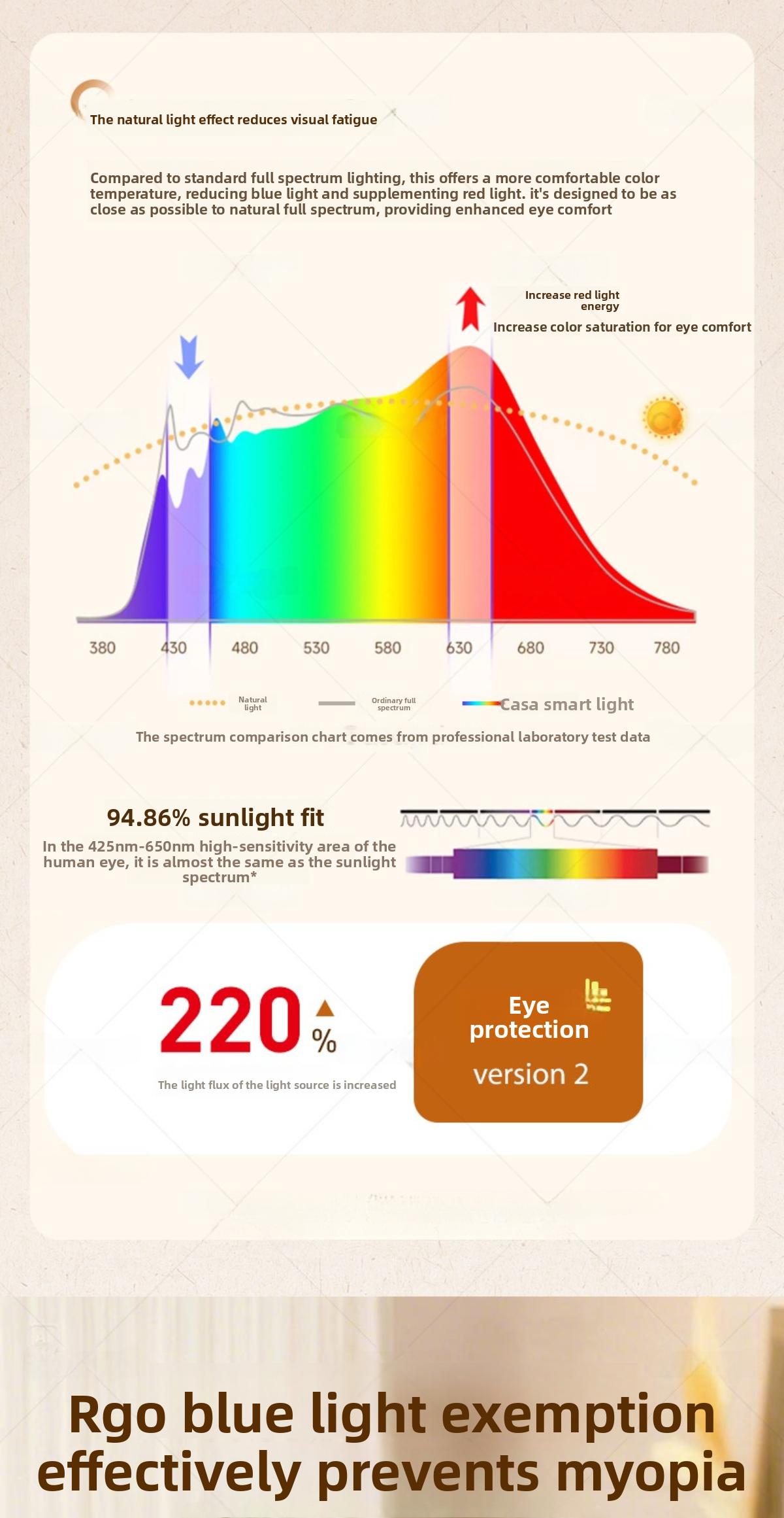 Creative Height Adjustable Sunset Gradient Lamp| Warm Light Atmosphere Desk Lamp| Unique Birthday Holiday Gift| For Men Women Home Decor Lovers