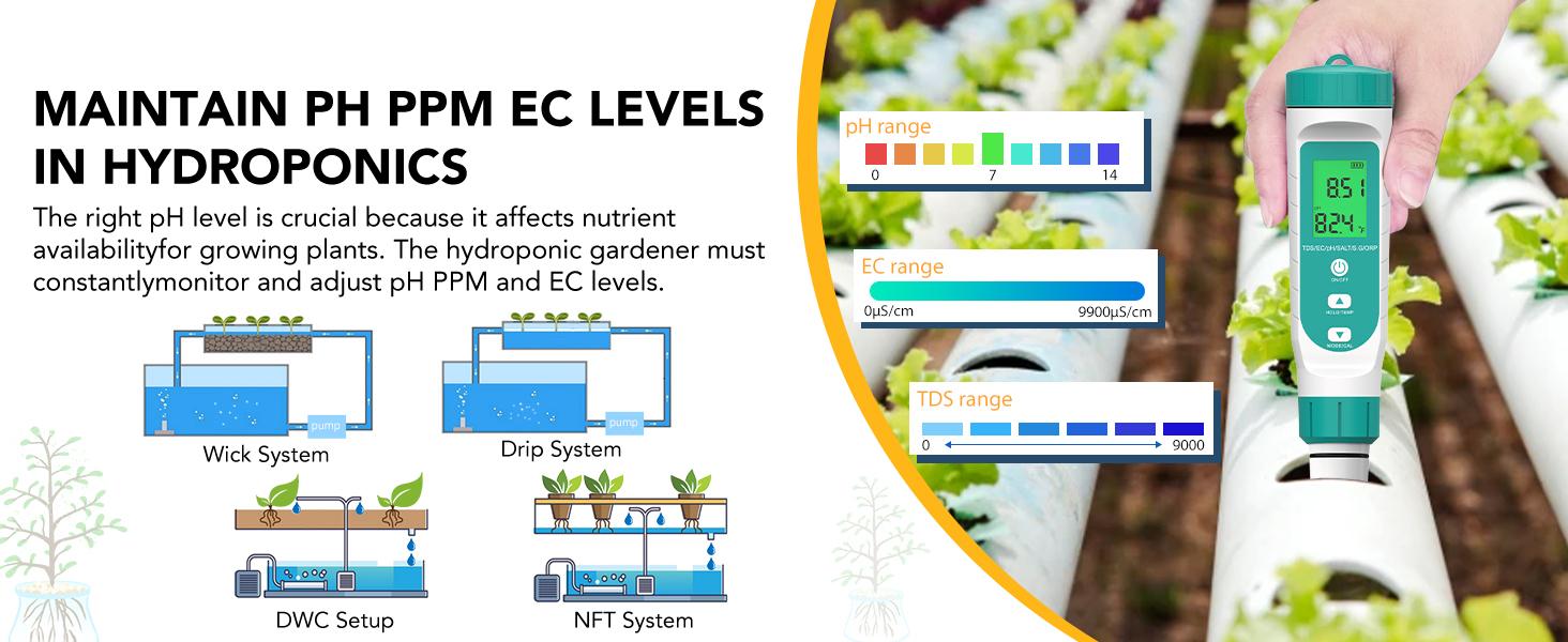 ORP Meter & Hydrogen Tester – 7-in-1 Quality Tester for Drinking, pH, TDS, EC, Temp, Salinity & S.G Monitor, TDS Meter for Home, Hydroponics, Aquarium,Pools