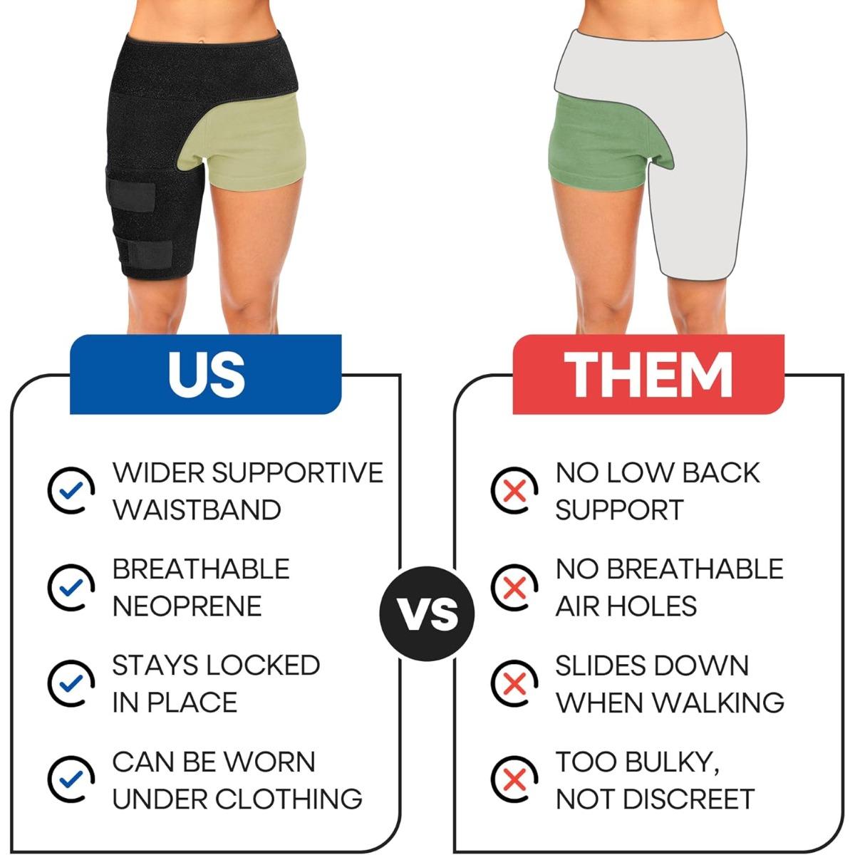 Hip Brace for Sciatica Relief - Compression Support Sleeve, Suitable for Thigh Injuries, Groin Muscle Strains, Hip Flexor Strains, Sacroiliac Joint Pain, and Sciatica - Unisex.