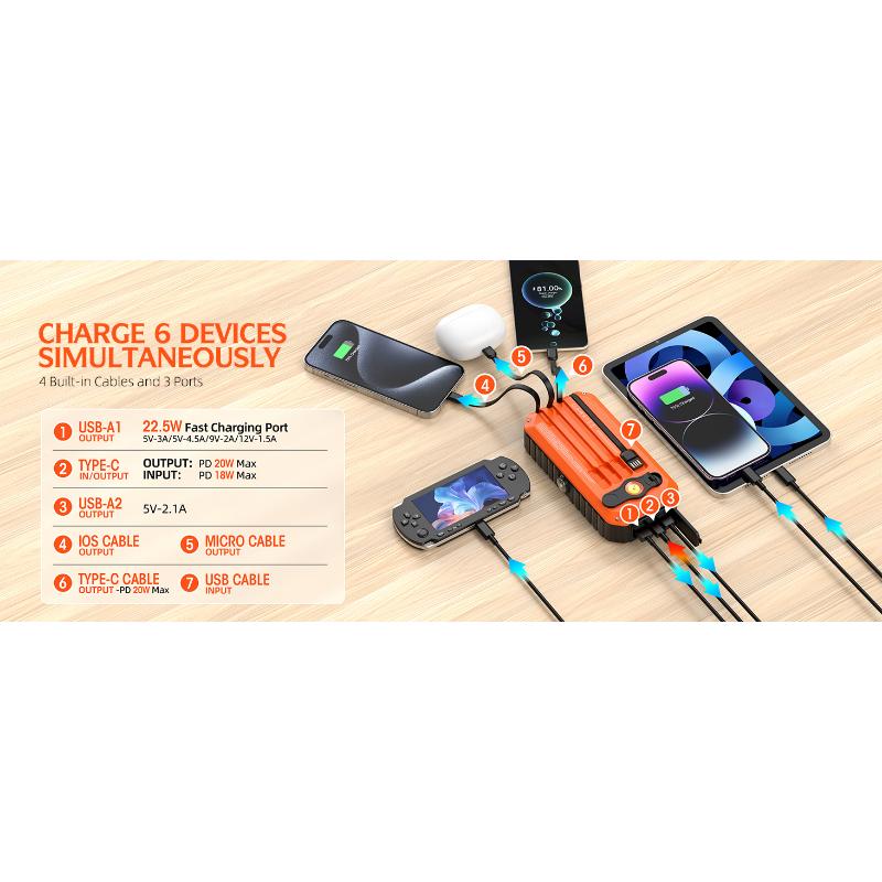 Solar Charger Power Bank 40000mAh Built in 4 Cables and Hand Crank, Portable Charger 22.5W Fast Charger 6 Outputs & 4 Inputs External Battery Pack with Bright Flashlight and Compass