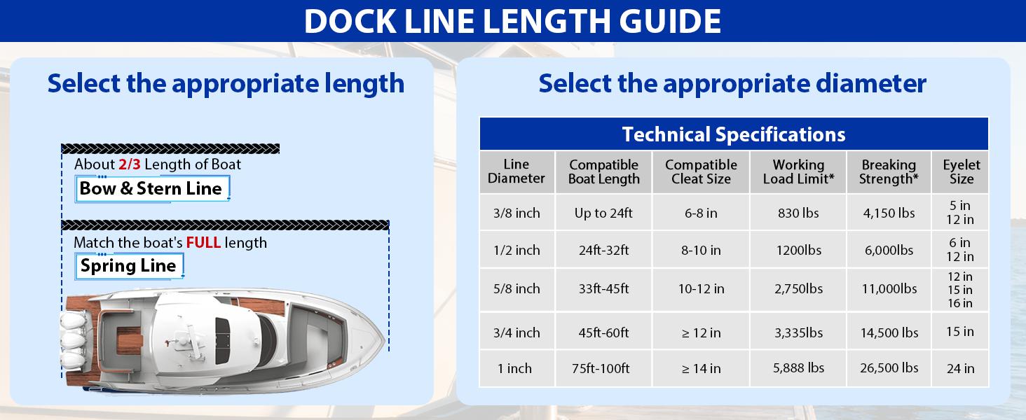 Boat Dock Lines Marine Rope - 3/8" x 15ft with Pre-Spliced 12" Loop Double Braided Nylon Ropes Bumper Tie Mooring Line for Boats Docking Pontoon Boating Accessories - 4 Pack