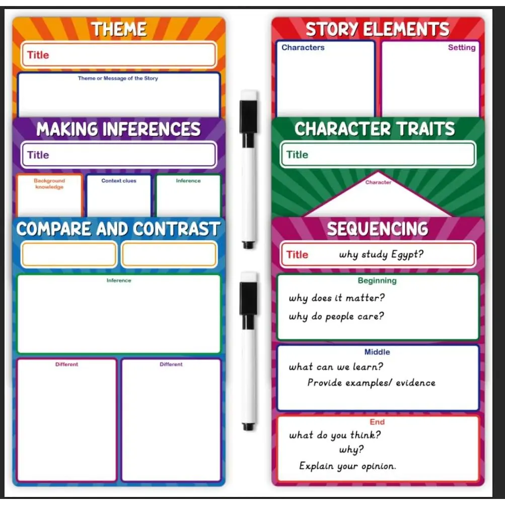 Literature Teaching Charts, Dry Erase Handwriting Paper for Classroom Whiteboard, Reading Comprehension Anchor Charts Bulletin Board for  Elementary Classroom