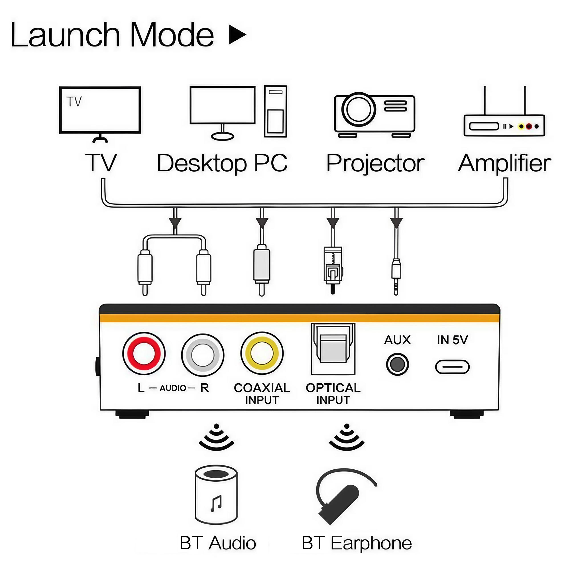 Bluetooth 5.0 multi-functional wireless receiver and transmitter, supports NFC, low latency, high-definition audio adapter, streaming music converter