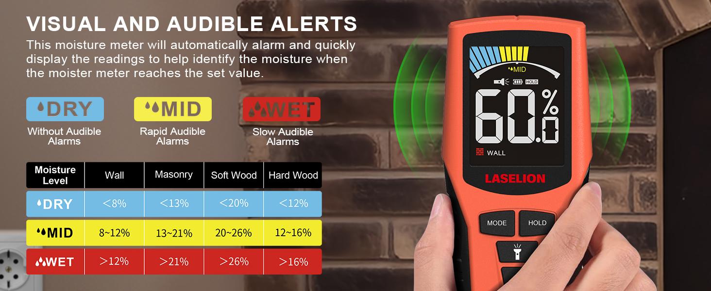 Pinless Moisture Meter MS02 Non-Destructive Wood Moisture Meter Detector with Large LCD Display, Batteries, 4 Modes for Wood, Firewood,Walls,Building Materials