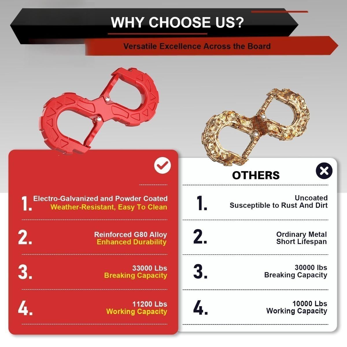 Heavy-Duty Forged S-Type Winch Hook, Dual Recovery Shackle with Anti-Slip Lock, 4x4 Off-Road Towing Hook for Truck/SUV/Jeep