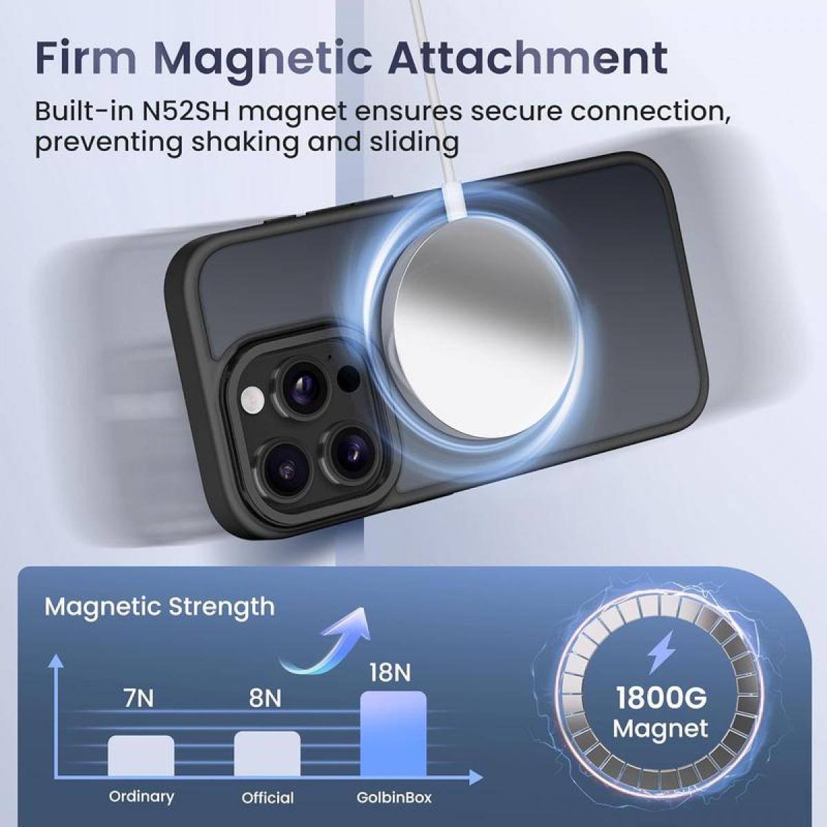 Shockproof Camera Lens Protectors & Stand Protective Phone Case for iPhone 17 Pro Max 16 15 14 13 12 Pro MagSafe Durable Wireless Magnetic TPU Case with TPU Material and Silicone Strap