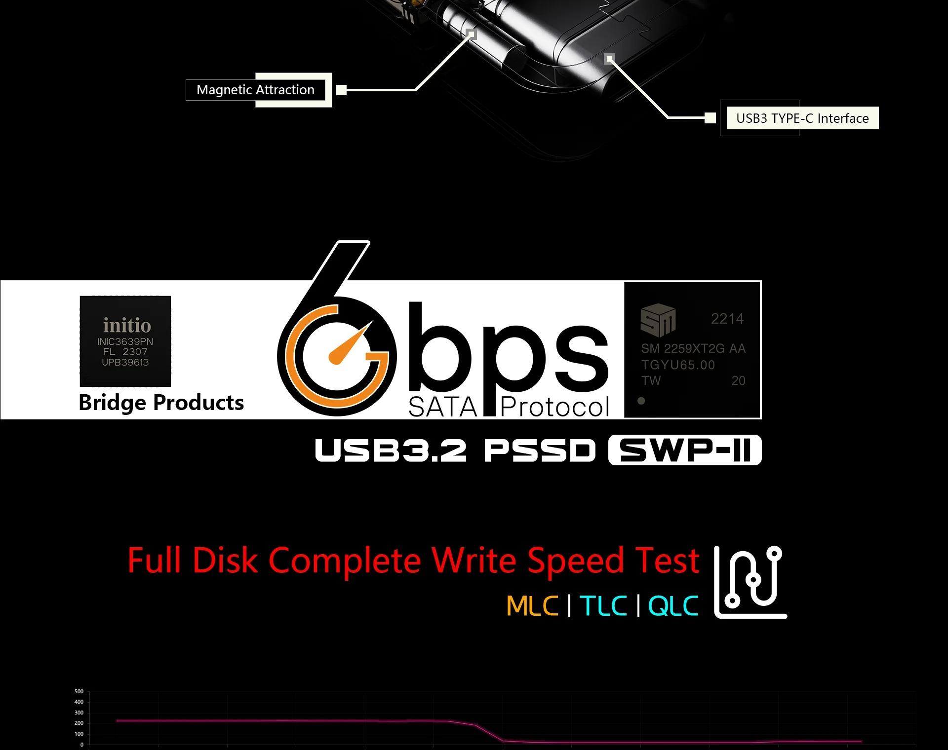 2TB Solid State USB Flash Drive Type-C / USB 3.2 Write Protection Anti-Virus for PC Mac Mobile Phones