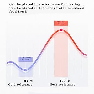 Microwave splash-proof cover, suitable for food, large microwave plate cover protector, with steam holes, 1.5inch, BPA-free, dishwasher safe - gray