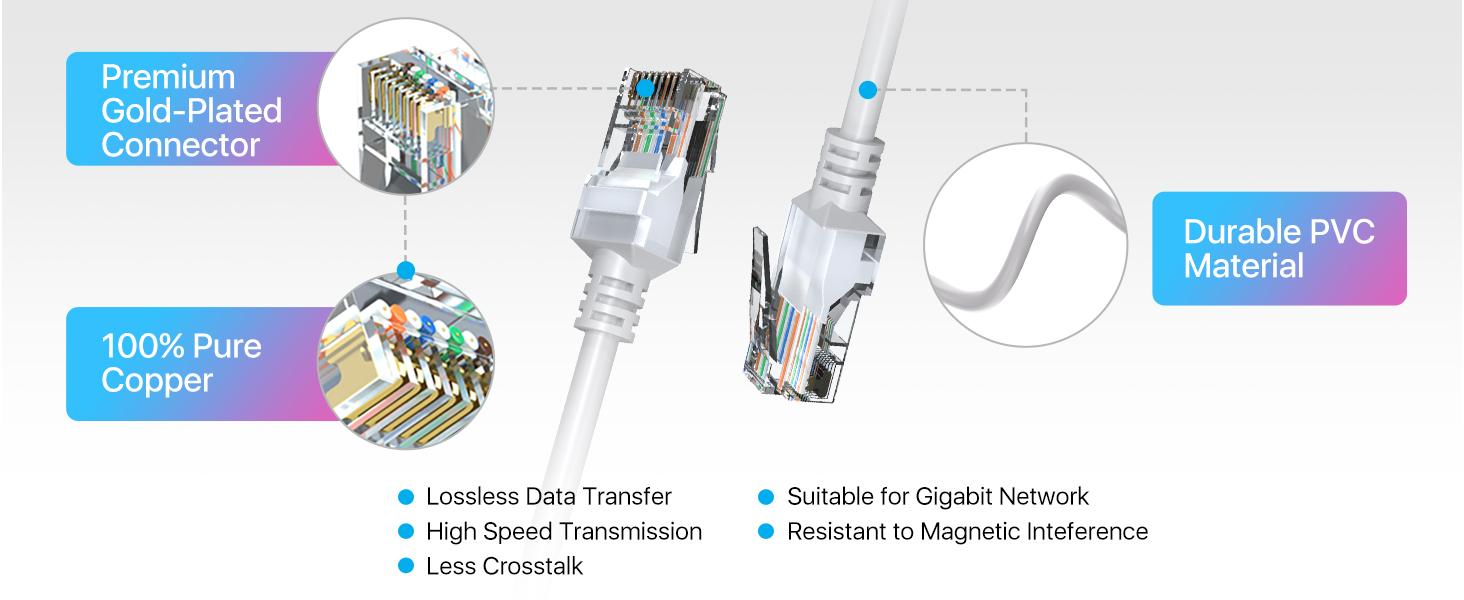 ZOSI Cat5e Ethernet Cable 100ft High Speed Network RJ45 wire cord for POE security cameras system , PoE switch, internet router , computer , IP cameras (30M)