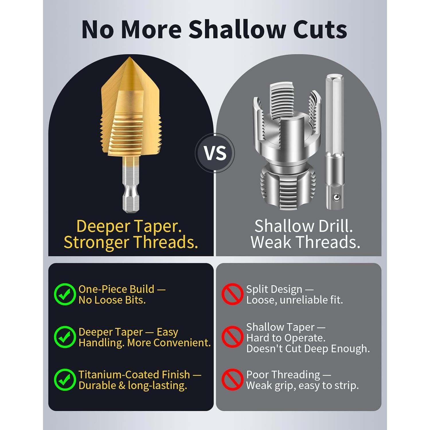 Pipe Threading Tool 1/2'' & 3/4'' Dual-Function PVC Pipe Threader Kit, Electric Drill Compatible Internal and External Thread  Tool for PVC Plastic Pipes