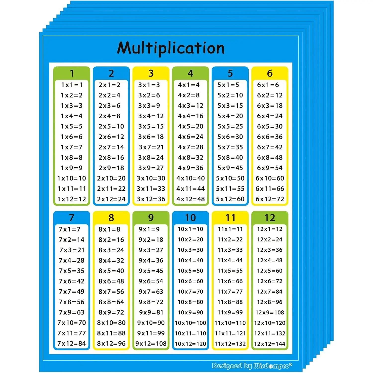 40 Pack Multiplication Chart Stickers for , Elementary, Middle School Classroom - 4 x 5 inches