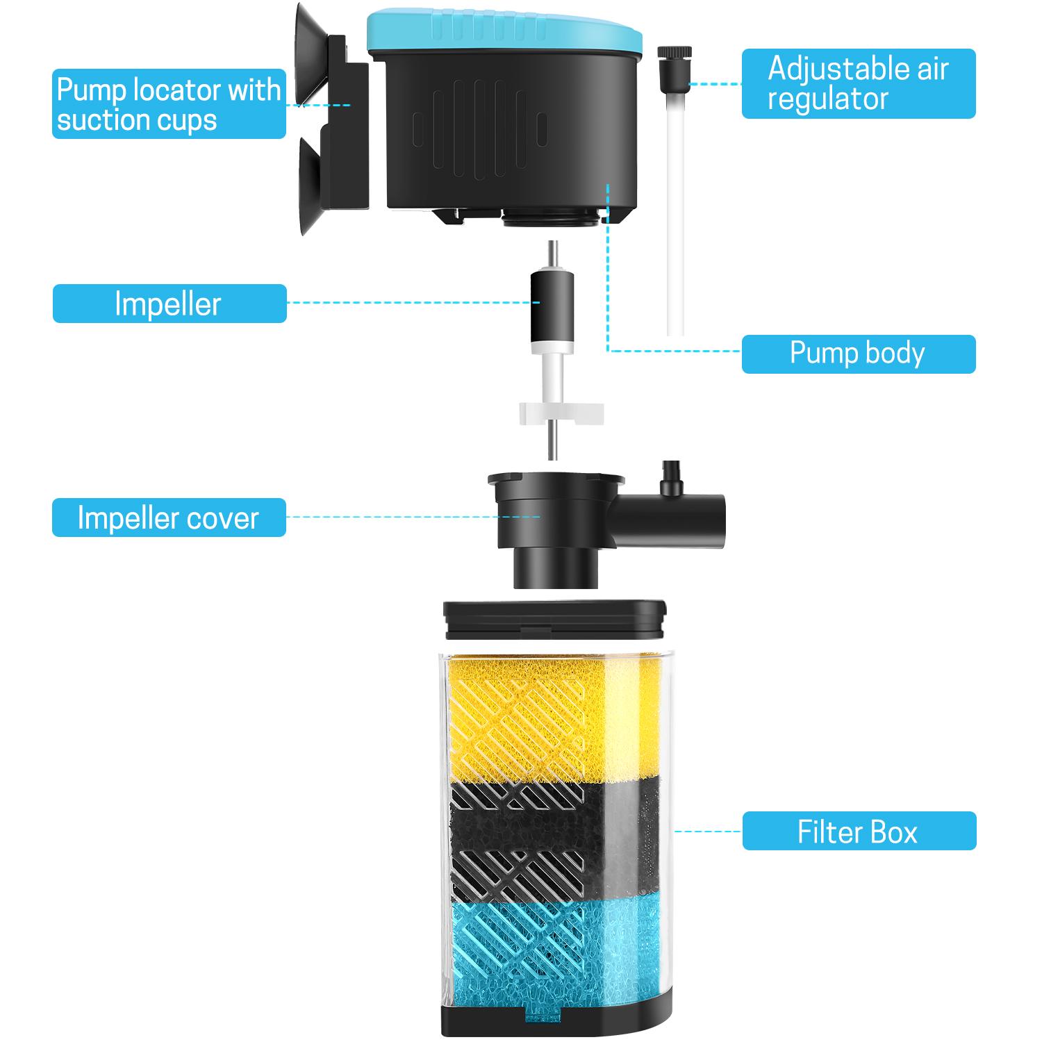 Filter 3-Stage in-Tank Filter Internal Fish Tank Filter Turtle Filter for 10-100 Gallon Fish Tanks with Dual Water Outlet & Aeration aquarium filter multiple function Aquarium Interna Turtle Tank Filters Submersible Internal
