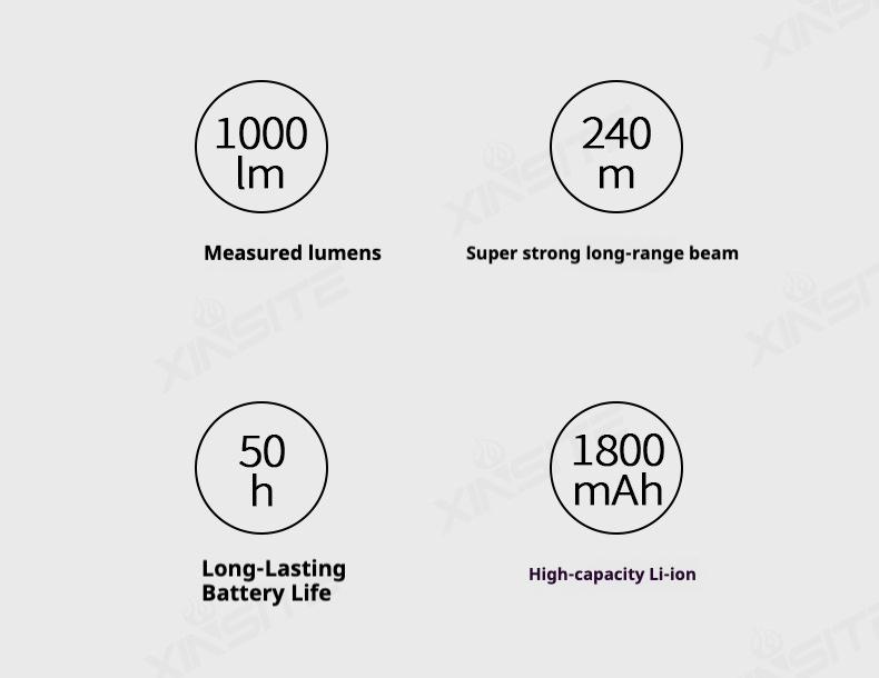 fast  shipping  items LED Bright Lanterns Multifunctional Outdoor Flashlight, Car Emergency Window Breaker and Cutter, 15 Lighting Modes, Side Magnet, Rechargeable Retractable Flashlight for ,Camping, Emergency and Halloween Gift light pocket biking bicyc