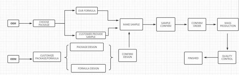 O. tw O.O liquid lipstick lip gloss 12 colors waterproof lightweight long-lasting matte lip stain lip glaze,red cherry 47 lashes,poppi cosmetics lip combo,[in stock] Makeup Smooth