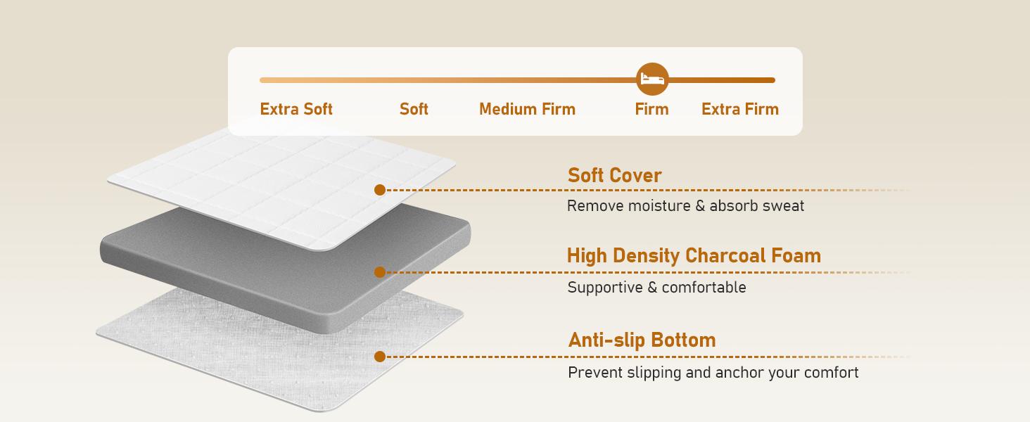 Firm Mattress Topper Full: 3 Inch High Density Foam for Back Pain - Breathable Bed Topper - Bamboo Washable Cover with Anti-Slip Straps - CertiPUR-US Oeko-Tex Certified 75x54