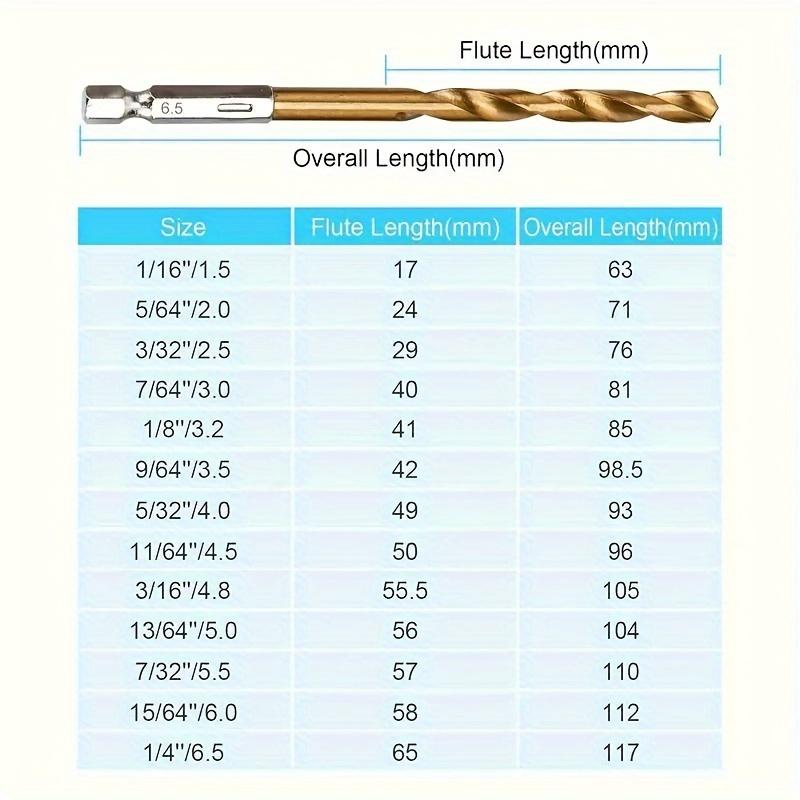 Titanium Coated High Speed Steel Drill Set, Hex-shank Drill Bit Set, Quick Change Drill Bit Set for Wood, Soft Metals and Plastics, Drill Bits Set