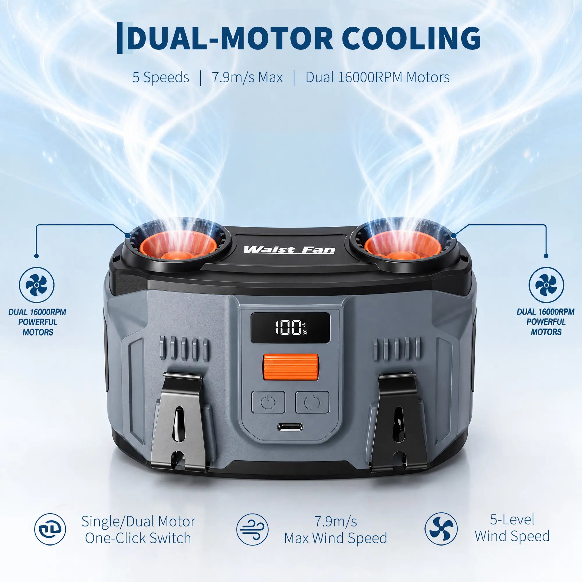 16000mAh Rechargeable Portable Waist Fan, Clip-On Belt Personal Cooling Fan with Dual Motors & Dual Air Ducts, 6 Adjustable Speed Levels, Max 27 Hours Long Lasting Runtime, Hands-Free Wearable Fan for Outdoor Working, Travel, Camping, Fishing