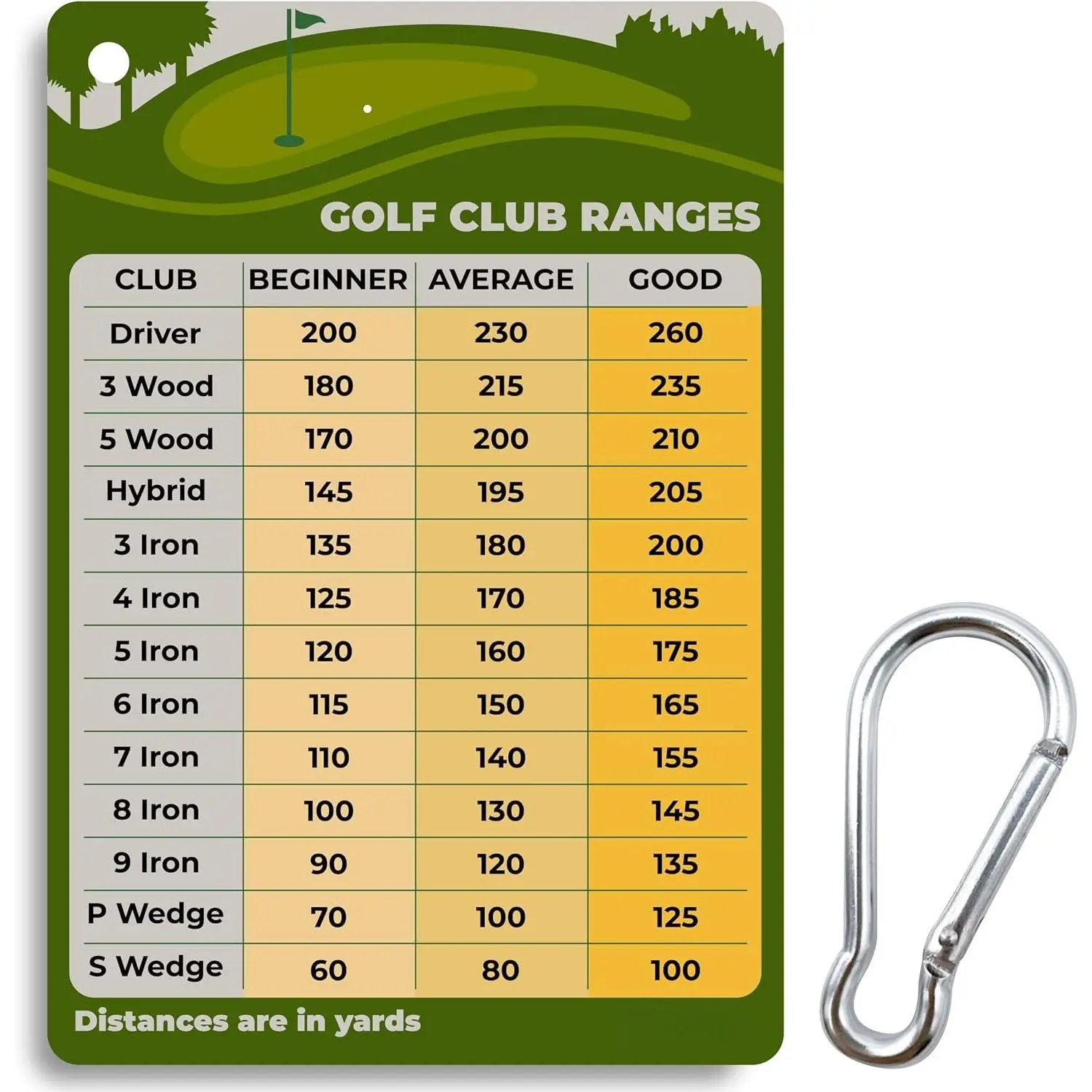 Golf Club Distance Card - 5.12" x 3.54" Golf Club Range Chart Card Quick Reference Yardage Card, Golf Gifts Golf Accessories for Beginners, Average, Seasoned Golfers - Easy to Clip  Golf Bag