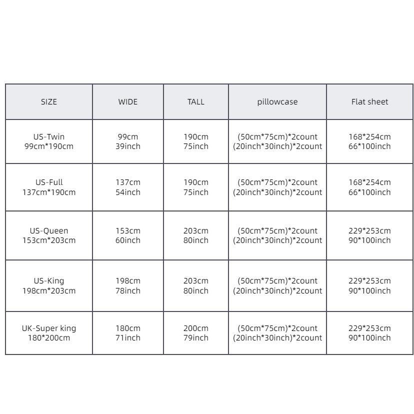 Floral Pattern Bedding Set, 1 Count Bedspread & 1 Count Fitted Sheet & Pillowcase without Filler, Soft Comfortable Bedding Set for Home Bedroom, Comfy Bed Sets, Bed Sheets Set