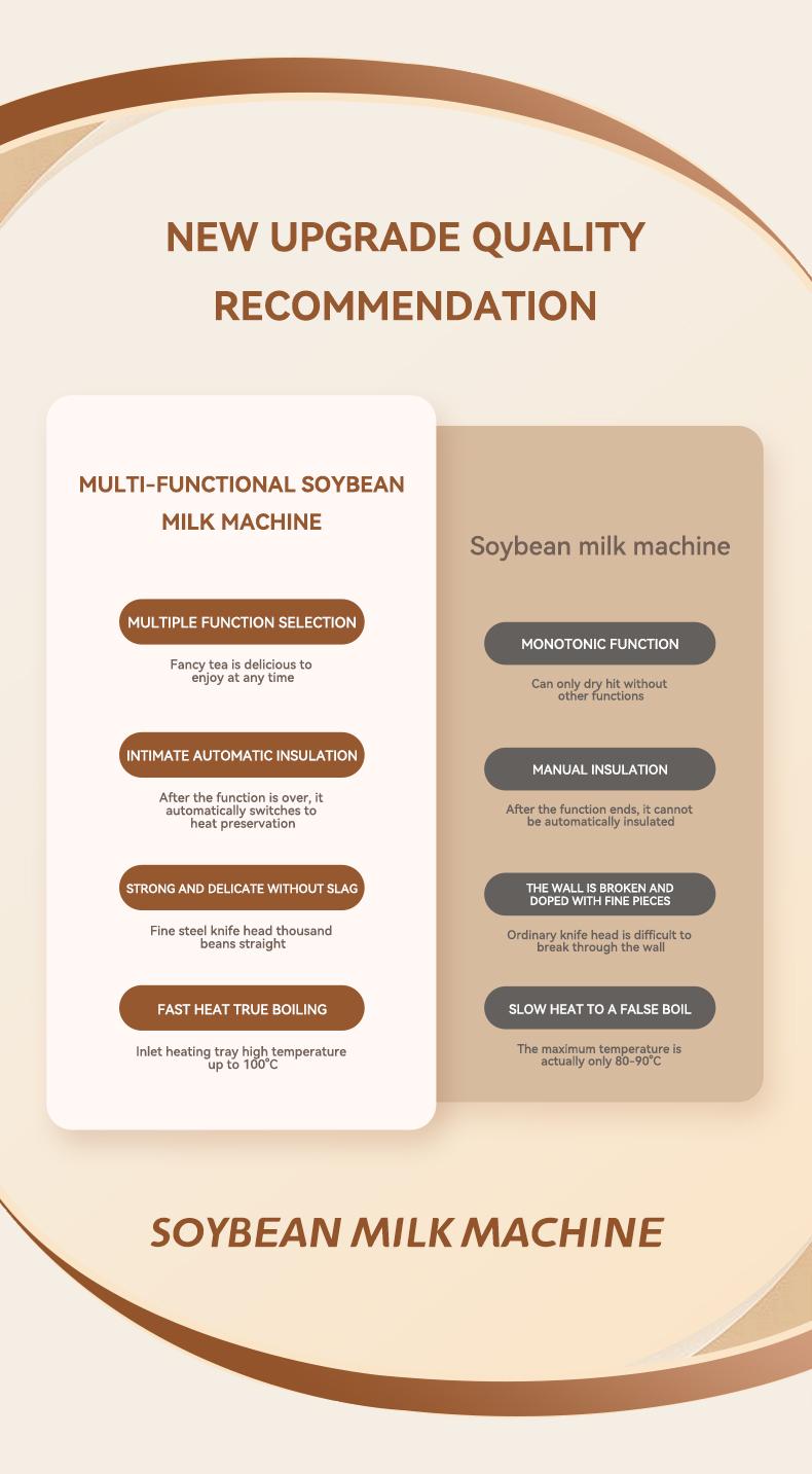 A breakfast essential for early risers! Stainless steel blades — 47.34 oz nut, milk, soy, and oat grinder; built-in heating baby food warmer; delayed start safety features; multifunctional blender for juice and almonds, no batteries required.