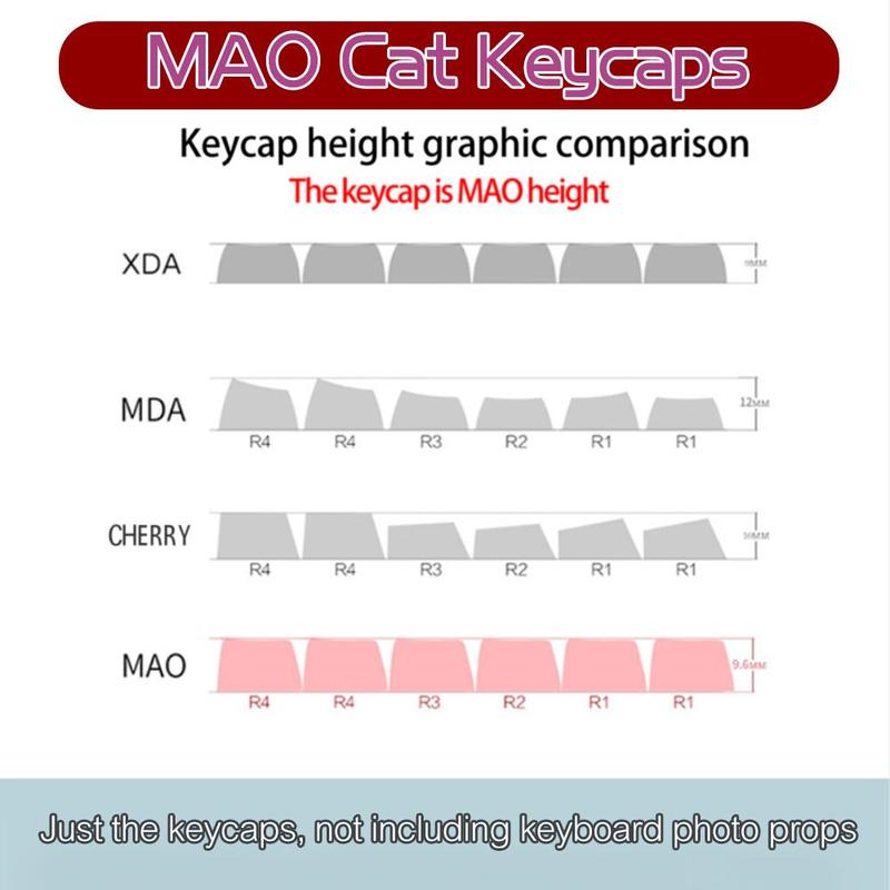 Cat Head Theme PBT Keycaps, Cute Personality PBT Keycaps, Keyboard Keycap Set Suitable for 61/64/68/84/87/100/104/108 Cherry MX Mechanical Keyboard Gaming Keyboard Accessories