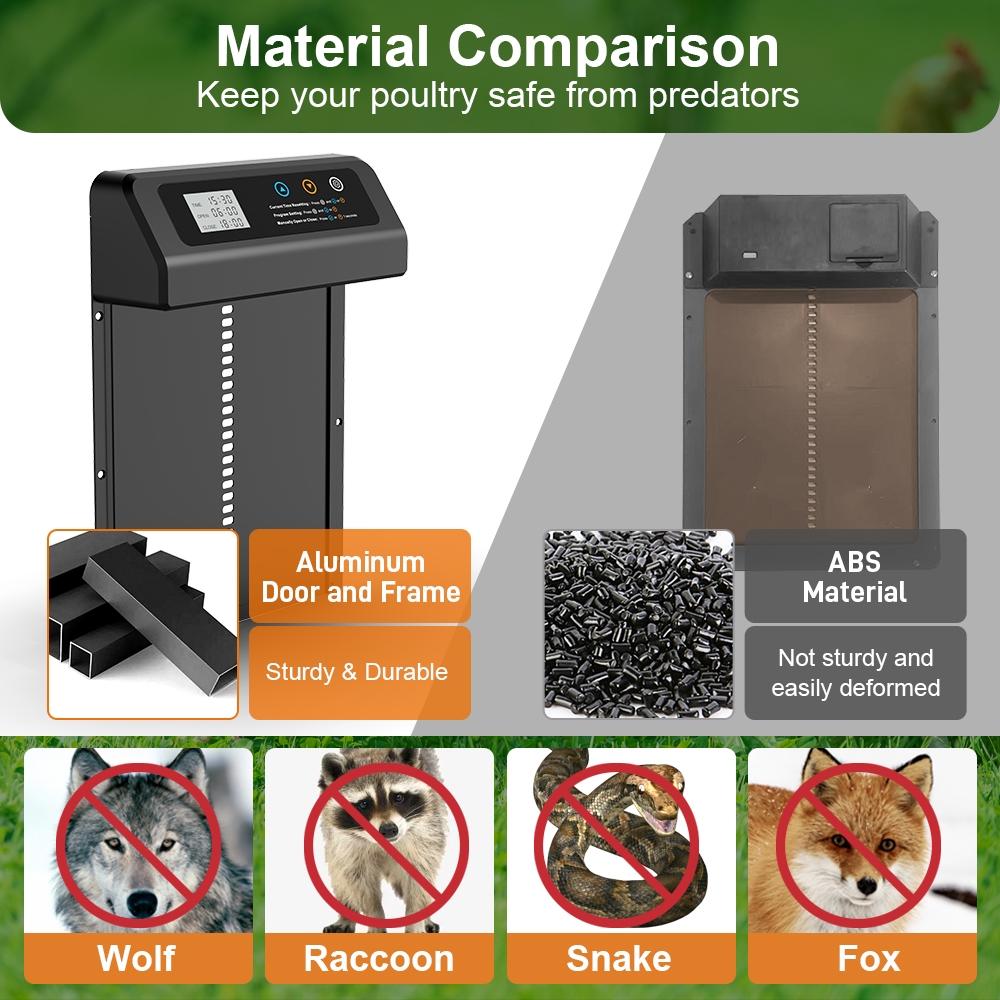 Automatic Sensing Chicken Coop Door, Anti Pinch Design, Timer & Light Control, Easy Installation, Ideal for Farming & Pet Care