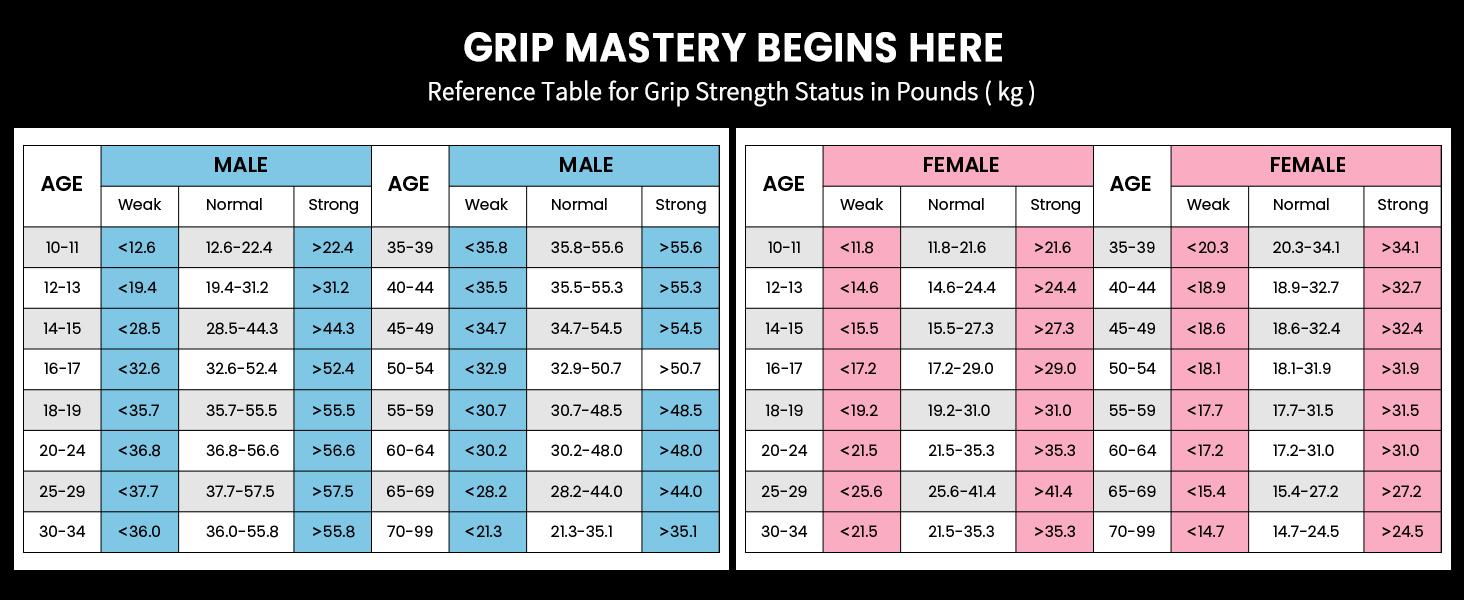 AGS 396lbs/180kg Grip Strength Tester, Hand Grip Dynamometer, Digital Grip Strength Tester with LCD Display, Adjustable Hand Grip Training Gauge, Hand Grip Testing for Sports Home School Use