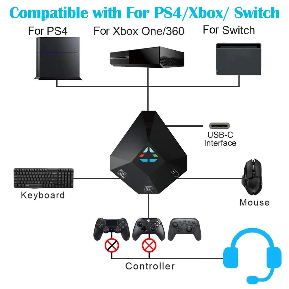 Keyboard and Mouse Adapter USB Connection Mouse and Keyboard Converte for PS4/PS3/Xbox One/Xbox 360