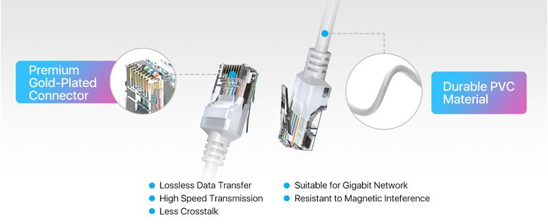ZOSI Cat5e Ethernet Cable High Speed Network RJ45 Wire Cord for POE Security Cameras System/PoE Switch/Internet Router/Computer/IP Cameras,150ft(45m)/100ft(30m)/60ft(18m)