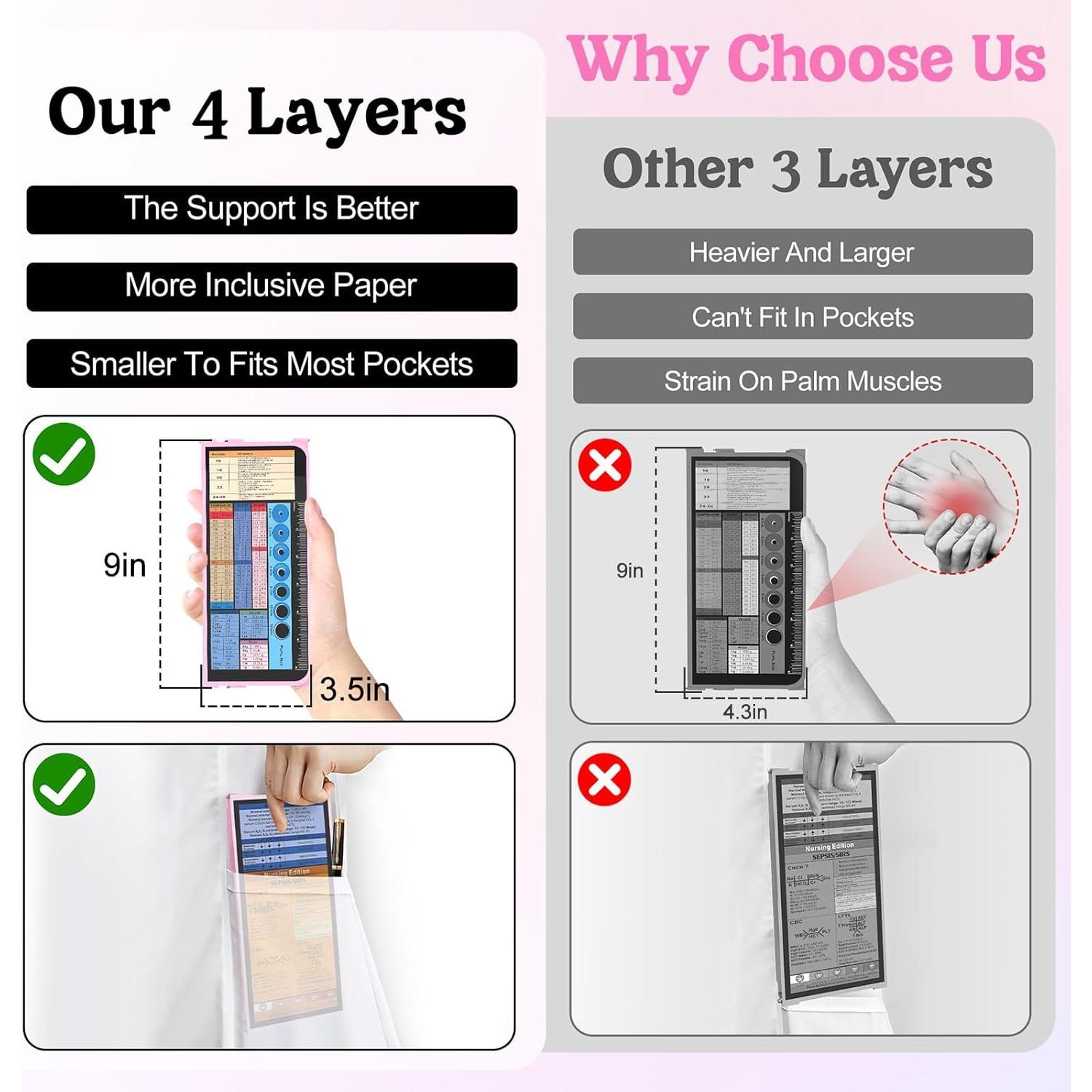 Clipboard Foldable-4 Layers  Nurse Foldable Clipboard   Edition Cheat Sheets,  Pocket Size Pen Clip Pocket Clipboard for  Students School and Doctors-