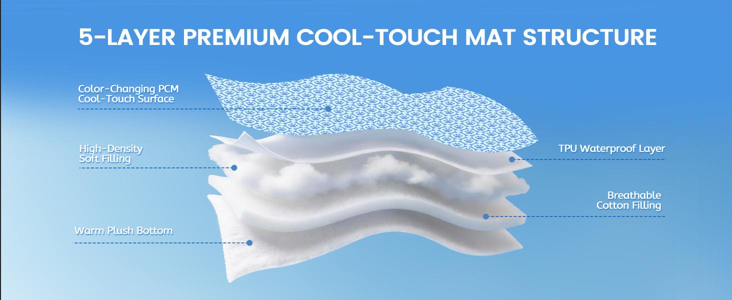 Dog Cooling Mat, Thick Cooling Mat for Extra Large Dogs with PCM & Thermochromic Tech, Dual-Sided Durable Waterproof Cool Dog Bed Mat, Q-Max>0.5, Machine Washable, Non-Toxic - XL(31" x 43")