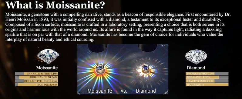 Fashionable 3 Pairs Synthetic Moissanite Earrings Studs 14K Gold Plated S925 Sterling Silver Flat Back Earring for Women Men - Hypoallergenic Set Cartilage Helix Piercing Jewelry D Color VVS1 1.8CT