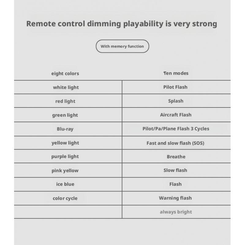 Car LED light, multifunctional car LED warning light, rechargeable wireless car light with remote control, decorative light, motorcycle, truck