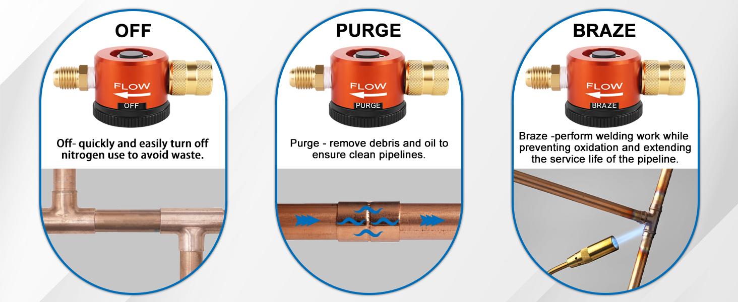 HVAC Nitrogen Regulator, Nitrogen Purge Tool, 1/4'' Flare Fitting Nitrogen Purging Regulator, Nitrogen Removal Flow Tool