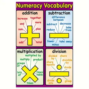 2D canvas poster, modern decorative art, displays vivid educational mathematical facts with visual aids for addition, subtraction, multiplication, and division, suitable for use as classroom decoration
