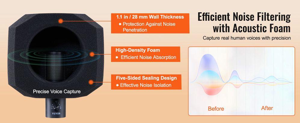 VEVOR Microphone Isolation Ball, High-Density Acoustic Foam, Windscreen Isolation Shield with Dual-Layered Pop Filter, for φ1.57 to 2.36 in Microphones Vocal Isolation Booth Noise Reflection Reduction