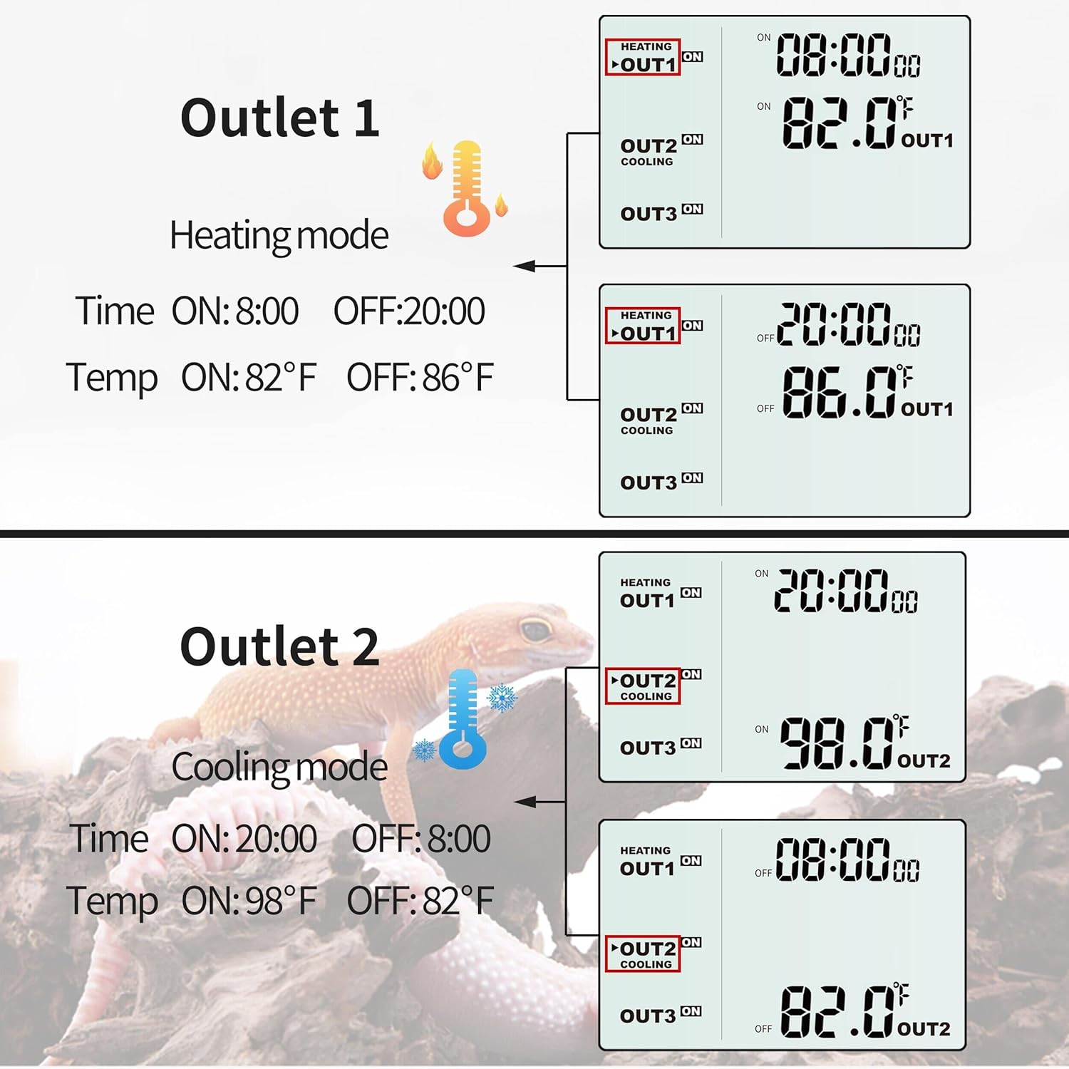 Reptile Temperature Controller with Timer Day-Night,3-Stage Outlet Thermostat Cooling Heating Mode Temperature Controlled for Ball Pythons,Mushroom,Fermentation,Bearded Dragon Reptile Temperature Controller with Timer Day-Night,3-Stage Outlet Thermostat Cooling Heating Mode Temperature Controlled for Ball Pythons,Mushroom,Fermentation,Bearded Dragon