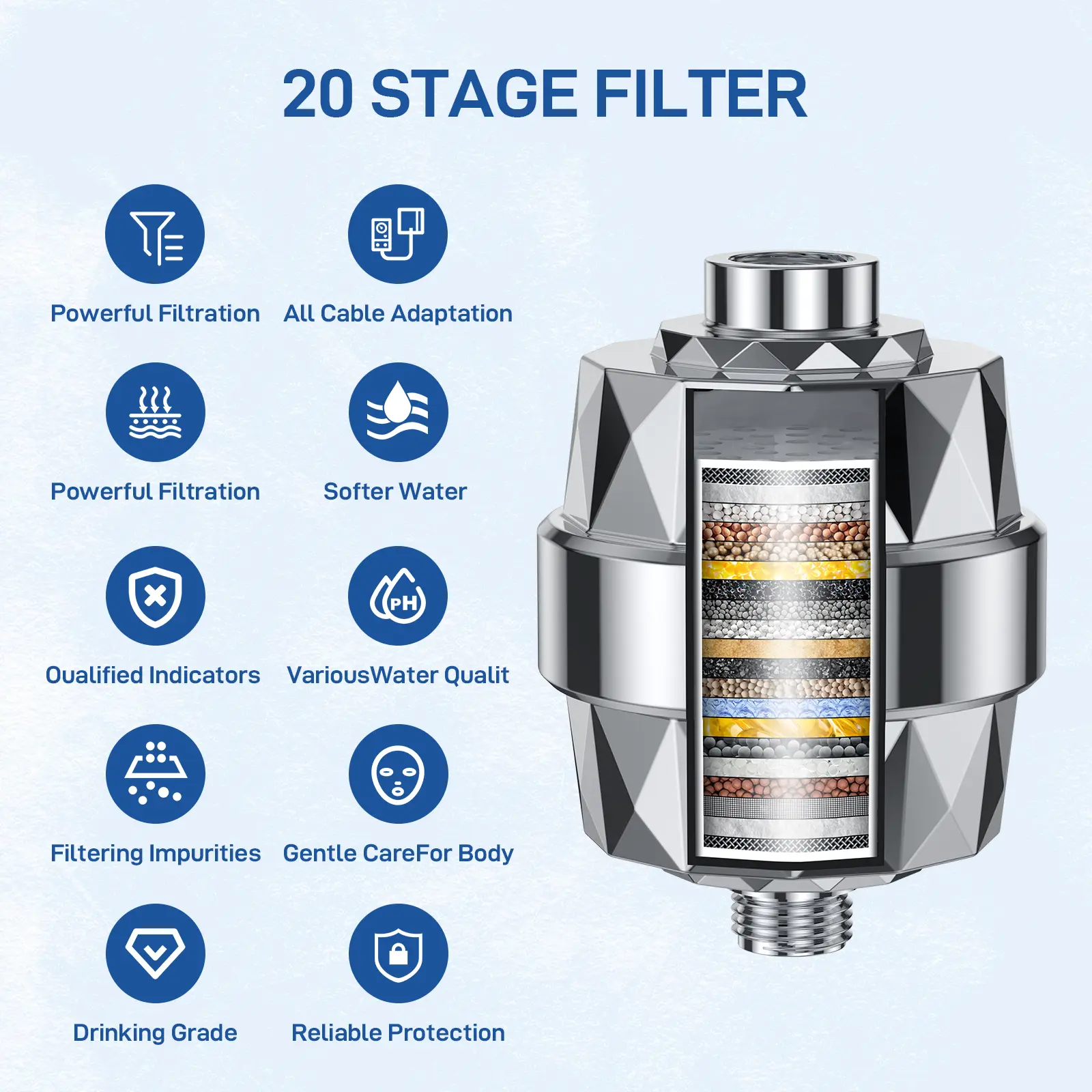 High-Pressure Filtered Shower Head Set – Rainfall Shower Head with 18/23-Stage Water Softener Filters – Removes Hard Water & Chlorine
