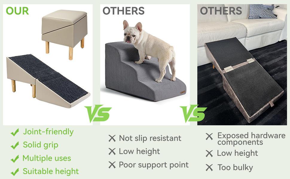 Multifunctional Foldable Pet Stairs 2-in-1 Non Slip Dog Step Stool Anti-Scratch Wear Resistant Portable Pet Ramp Ladder for Small Dogs Cats