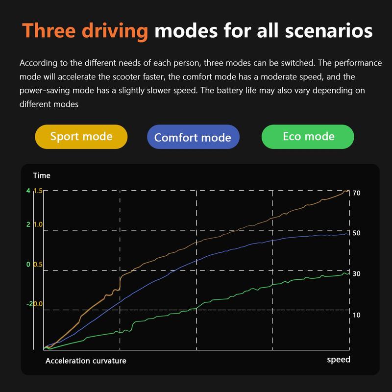 [REDDYDY] 2025 RD1 6000W Dual Motor Electric Scooter for Adults - 55 MPH, 60V 43Ah Battery, 75-Mile Range, 11-Inch Off-Road Tires, Front and Rear Hydraulic Disc Brakes, Dual Suspension, Weight Limit 200 Kilograms, UL 2272 Certified