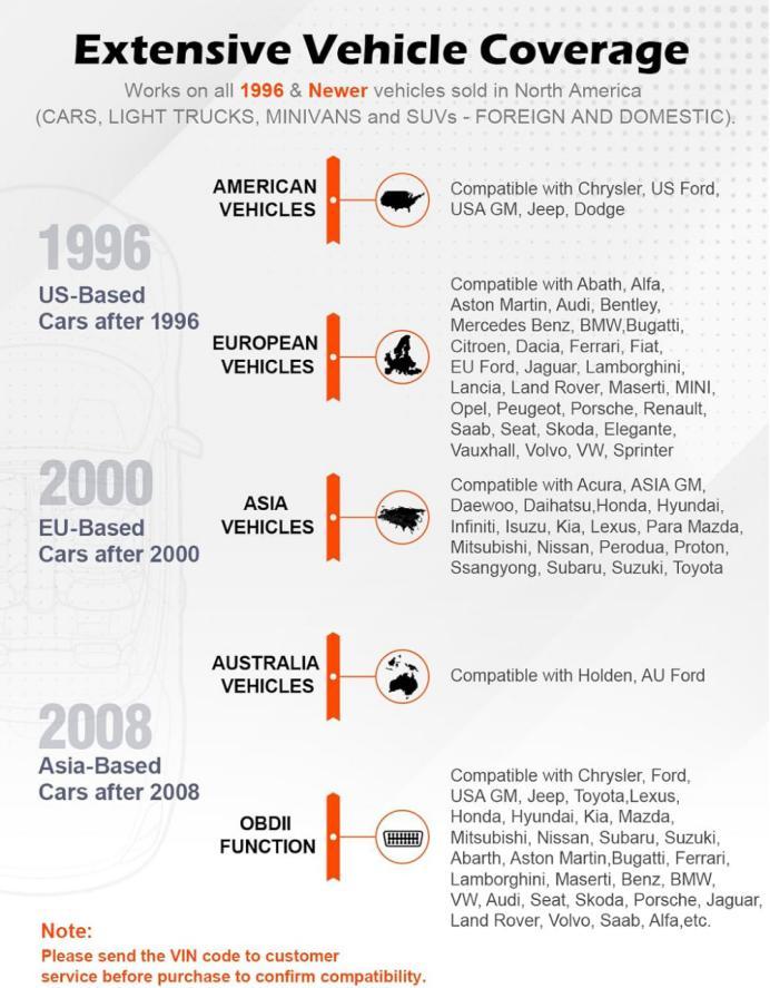 5000A Car Battery Jump Starter with OBD2 Scanner, 12V Portable Jumper Starter, Car Code Reader for Check Engine Light, OBDII Automotive Diagnostic Tool, Fault Code Scanner for Cars, SUVs, Motorcycles, All-in-One Vehicle Emergency Kit, Safe Quick Start & E